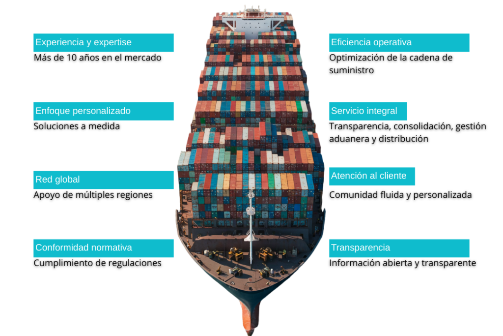 Hint Logistics Oficina